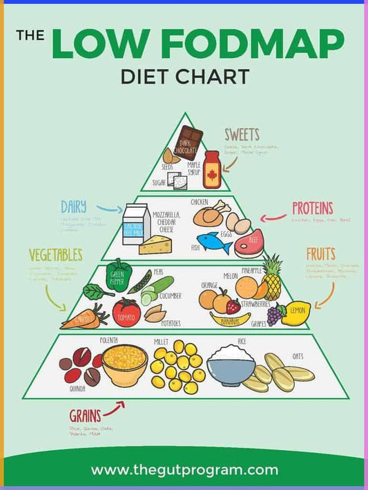 Low FODMAP : le régime digestif dont tout le monde parle